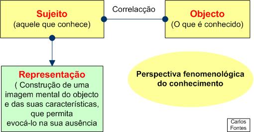 Teoria do Conhecimento :: Sabedoria Política